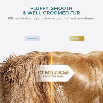 Portable Dog Dryer, High Velocity Pet Dryer with 0.6lb Ultra-Lightweight,3 Speeds & 4 Temp for All Breeds & Sizes, Dog Grooming Hair Dryer with 4 Nozzles & Slicker Brush,GFCI Plug,110000RPM