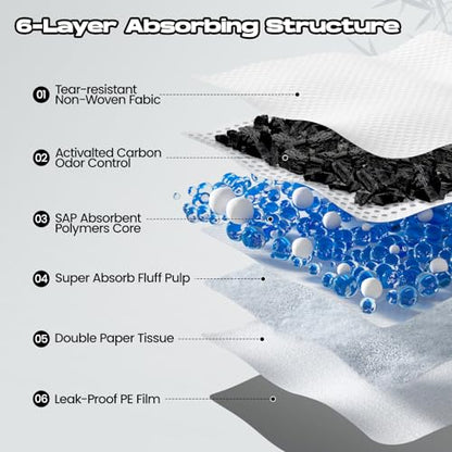 Dog Pee Pads for Dogs XXL 30"x36" Charcoal Puppy Pads 50 Counts Extra Large Disposable Activated Carbon Super Absorbent Full Edge-Wrapping Odor-Control Training Pads with Adhesive Tabs - size: 50 Count (30"x36")