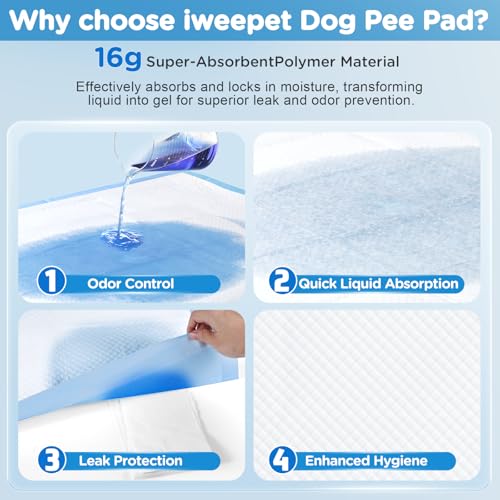 iweepet 4XL Puppy Pads 36"x51" 40 Count, Pee Pads for Large Dogs & Multi-pet Families, Ultra Absorbent & Quick-Dry, Disposable Pet Training Pads for Doggie, Cat , Leakproof Incontinence Underpads - size: 36"x51" Blue(40counts)