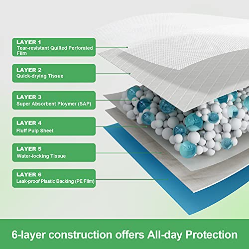 DEEP DEAR Extra Large Dog Pads 30"x26" (40 Count), Thicker Pet Training and Puppy Pads, Super Absorbent Pee Pads for Dogs, Leakproof Dog Potty Training Pads for Puppies, Cats, Rabbits, Pet Pee Pads XL - size: Thickened XL: 30"x26"-40 Ct