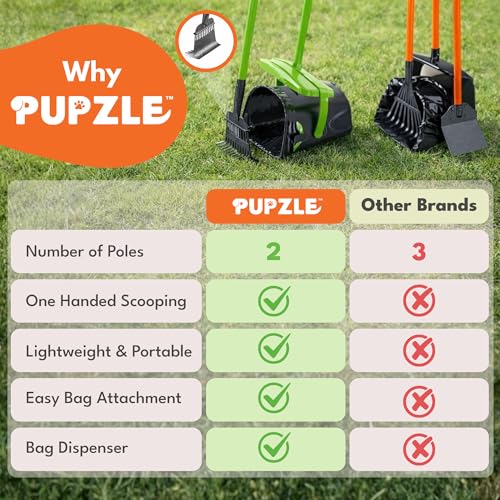 Pupzle Dry & Wet Dog Pooper Scooper with Bag Attachment, 40" Long Handle Dog Poop Shovel and Rake Pooper Scooper for Large Dogs, Poop Scoop for Yard, Large Capacity Swivel Bin, 75 Bags, Patent Pending