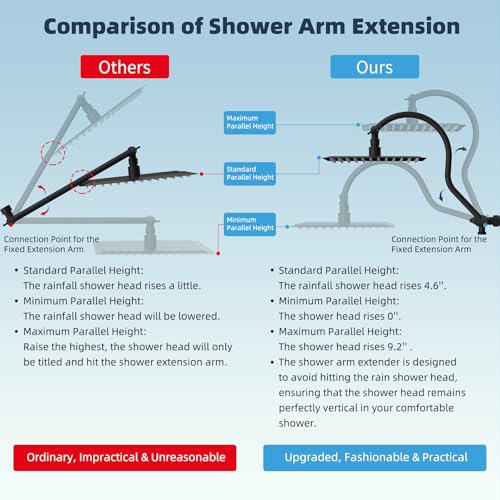 Hibbent All Metal CUPC Certified Shower Head, 8'' High Pressure Rainfall Shower Head, Handheld Showerhead Combo, 12'' Adjustable Extension Arm, 10 Sprays, 71'' Hose, Shower Holder, Matte Black - color: Matte Black, style: Square 8''
