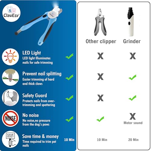 Dog Nail Clipper with Ultra Bright LED Light for Bloodline, Stainless Steel Pet Nail Trimmer with Safety Guard, Ergonomic Handle, Free Nail File for Smooth, Easy Grooming. Dogs and Cats(Pink)