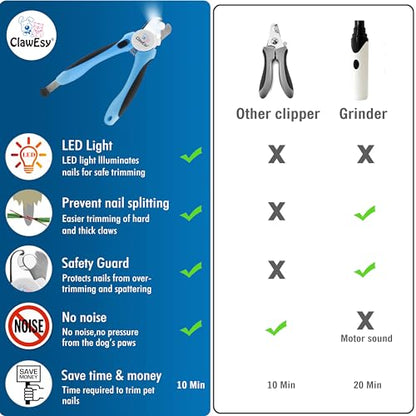 Dog Nail Clipper with Ultra Bright LED Light for Bloodline, Stainless Steel Pet Nail Trimmer with Safety Guard, Ergonomic Handle, Free Nail File for Smooth, Easy Grooming. Dogs and Cats(Pink)