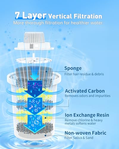 (4 Pack) Pet Water Fountain Filters Replacement, Filter Cartridge for lesotc Dog Water Fountain/Dog Water Bowl Dispenser, High-Efficiency & Safer & Cleaner Water