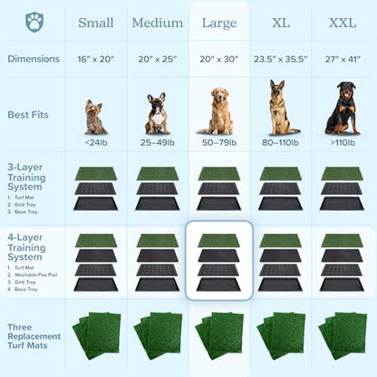 Artificial Grass Puppy Pee Pad for Dogs and Small Pets - 20x30 Inch, Reusable 4-Layer Turf Pads for Dogs with Tray - Indoor and Outdoor Fake Grass Potty Pet Supplies by PETMAKER - size: Large 4-Layer System