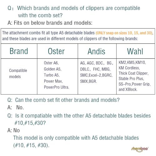Professional Animal Stainless Steel Comb Set for A5-style Detachable Blade Clippers, Snap-On Size #10/15/30 for Pets, Dogs, Cats, and Horses (Not Compatible with 5-in-1 Blades)