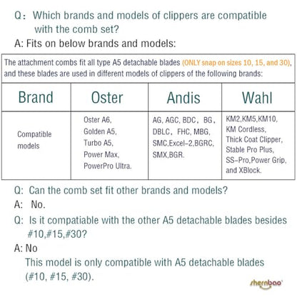 Professional Animal Stainless Steel Comb Set for A5-style Detachable Blade Clippers, Snap-On Size #10/15/30 for Pets, Dogs, Cats, and Horses (Not Compatible with 5-in-1 Blades)