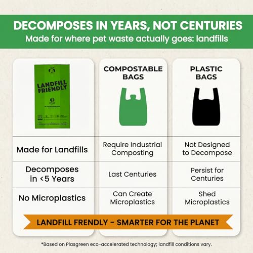Doggy Do Good - 360 Count, Heavy Duty Poop Bags for Dogs - Standard Size - Dog Waste Bags Made with 50% Recycled Plastic + 15% Biobased Material - Landfill-Friendly, Unscented, Leak-Proof - size: 1 Count (Pack of 360)