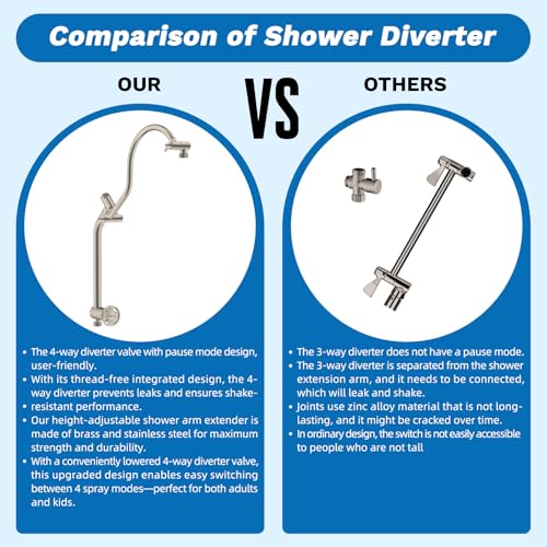 Hibbent cUPC Certified 13'' Shower Head Combo, High Pressure 5 Spray Rainfall Showerhead, 10 Spray Handheld, All Metal Easy Reach 4-way Diverter Arm with Pause Mode, 71'' Hose & Holder, Brushed Nickel - color: Brushed Nickel, style: Square 13"
