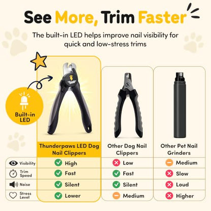 LED Dog Nail Clippers with Light Illumination, Trimmers with Protective Guard, Safety Lock and Nail File - Suitable for Large and Small Dogs & Cats (Grey) - color: Grey, size: Medium-Large (LED)
