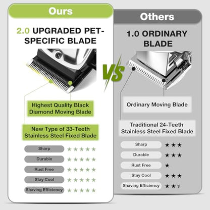 Dog Grooming Kit, Dog Clippers for Grooming for Thick Heavy Curly Coats, Low Noise Pet Paw Trimmer with Qiuet Nail Grinder Rechargeable Stainless Steel Hair Trimmer for Dogs Cats