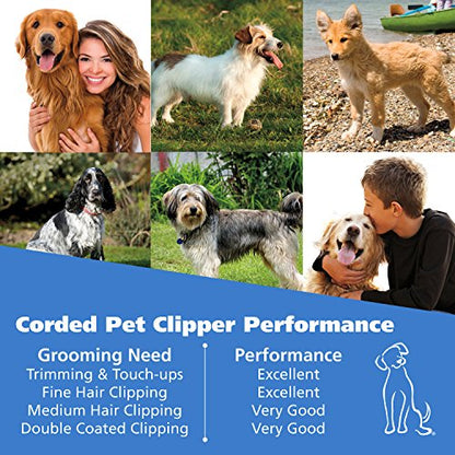 Wahl USA Pro-Grip Pet Grooming Corded Clipper Kit - Clipper for Small to Large Dogs – Electric Dog Clipper for Eyes, Ears, & Paws - Model 9164
